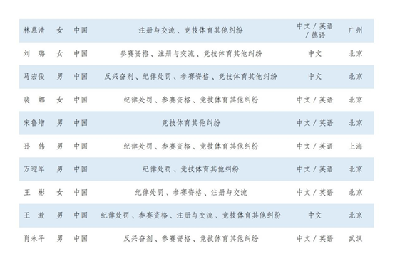 观韬动态 | 观韬中茂管理合伙人邹峻律师入选第一届中国体育仲裁委员会仲裁员名册