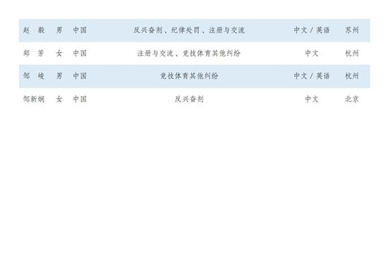 观韬动态 | 观韬中茂管理合伙人邹峻律师入选第一届中国体育仲裁委员会仲裁员名册