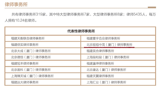 观韬快讯 | 观韬中茂厦门办公室连续5年入选厦门市代表性律所