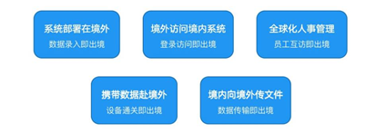 观韬解读 | 明日起实施！《个人信息出境标准合同办法》