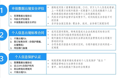 观韬解读 | 明日起实施！《个人信息出境标准合同办法》