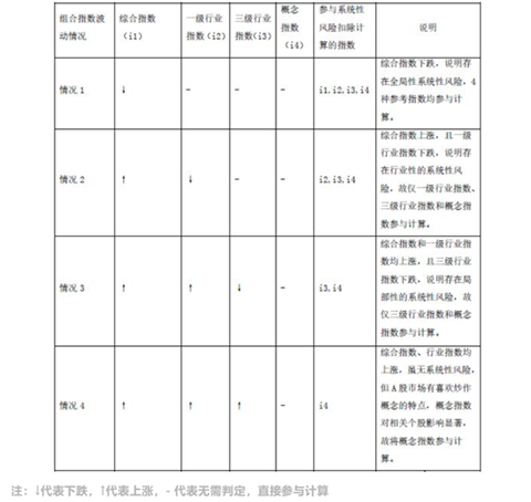 观韬视点 | 上市公司信息披露虚假陈述的民事损害赔偿（五）-系统风险的市场指数选取