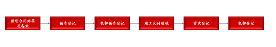 观韬视点 | 在建工程收购过程中的风险防范以及对应登记程序——以北京市为例