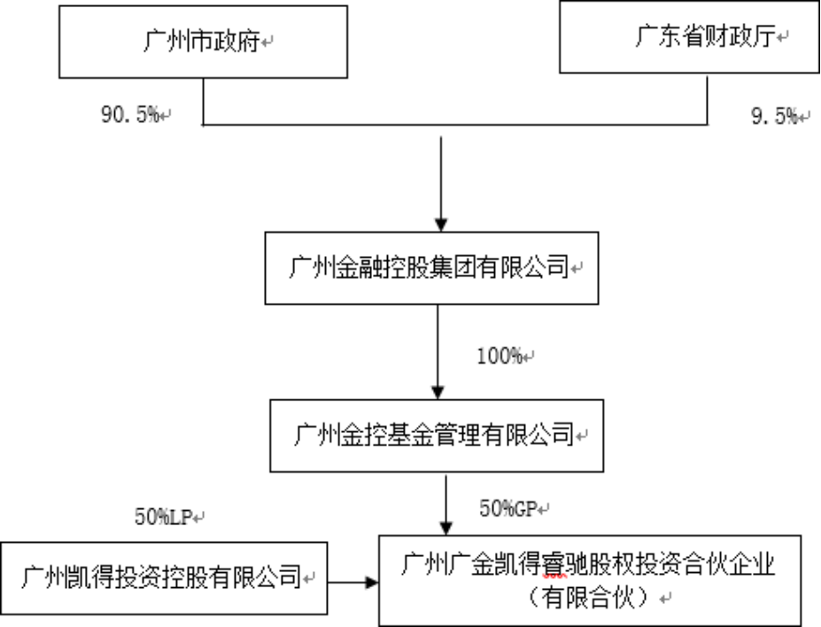 观韬视点 | 国有企业参与私募股权投资类基金若干问题初探（下）