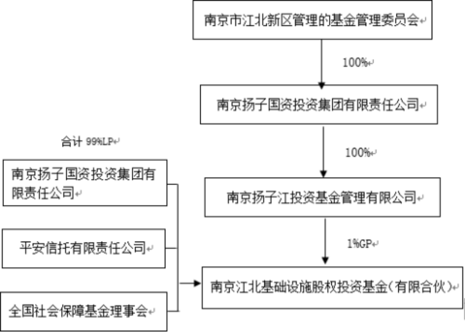 观韬视点 | 国有企业参与私募股权投资类基金若干问题初探（下）