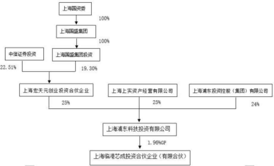 观韬视点 | 国有企业参与私募股权投资类基金若干问题初探（下）