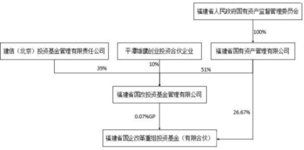 观韬视点 | 国有企业参与私募股权投资类基金若干问题初探（下）