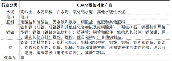 观韬视点 | 欧盟“碳关税”（CBAM）机制——过渡期留意要点及ESG实践结合