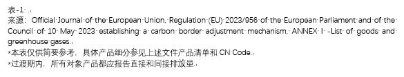 观韬视点 | 欧盟“碳关税”（CBAM）机制——过渡期留意要点及ESG实践结合