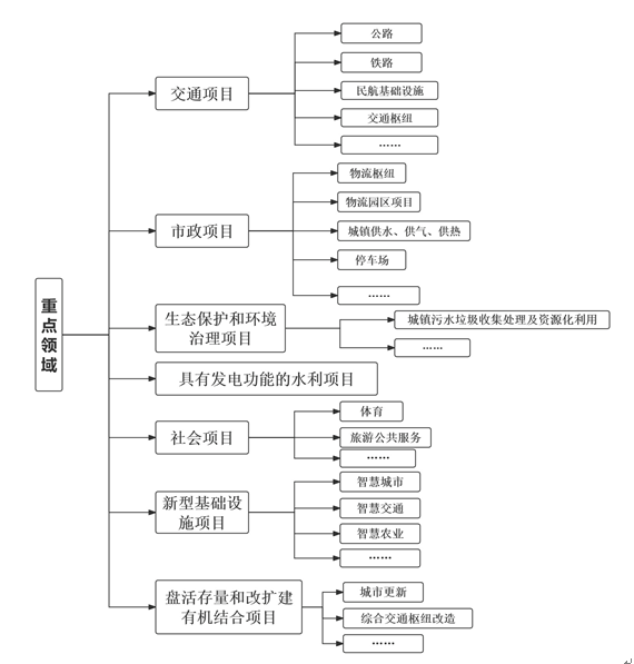 观韬解读 | 政府和社会资本合作（PPP）新机制合规要点解读