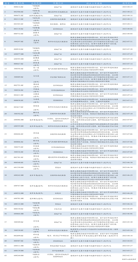 观韬视点 | 2023年度上市公司退市情况及“新国九条”背景下“退市新规”对上市公司影响之法律观察与分析