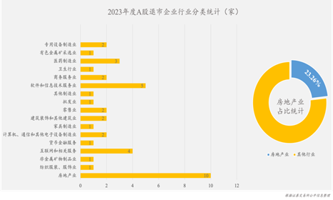 观韬视点 | 2023年度上市公司退市情况及“新国九条”背景下“退市新规”对上市公司影响之法律观察与分析