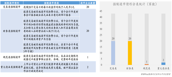 观韬视点 | 2023年度上市公司退市情况及“新国九条”背景下“退市新规”对上市公司影响之法律观察与分析