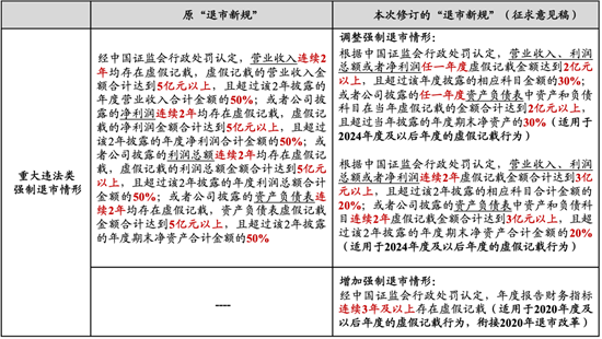 观韬视点 | 2023年度上市公司退市情况及“新国九条”背景下“退市新规”对上市公司影响之法律观察与分析