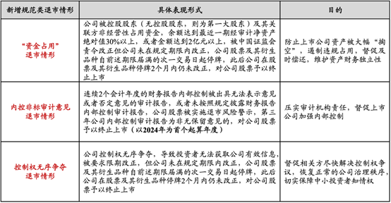 观韬视点 | 2023年度上市公司退市情况及“新国九条”背景下“退市新规”对上市公司影响之法律观察与分析