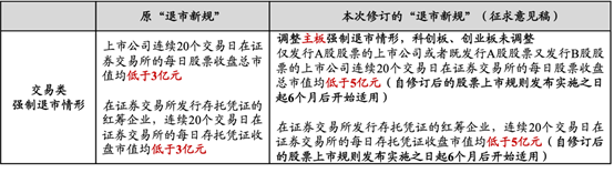 观韬视点 | 2023年度上市公司退市情况及“新国九条”背景下“退市新规”对上市公司影响之法律观察与分析