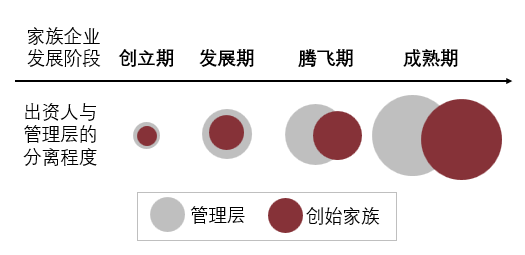 观韬视点 | 新《公司法》下，家族企业横向人格否认风险防范