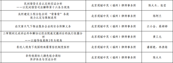 观韬动态 | 观韬中茂福州办公室在2024年福州律师论坛中喜获”优秀论文奖”、”最佳人气奖”、”最佳发展奖”