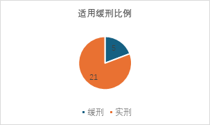 观韬视点 | 证券刑事系列一：欺诈发行罪数据、案例与规则