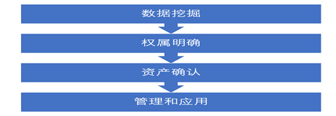 观韬视点 | 数据资产化时代：法律合规的挑战