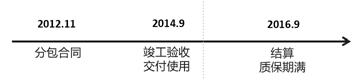 观韬视点 | 对人民法院案例库新增的关于背靠背条款适用案例之解读与反思