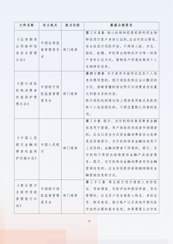 《“数据要素x”行业合规保障与应用白皮书》发布，观韬带你聚焦金融行业数据合规