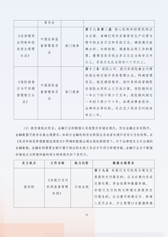 《“数据要素x”行业合规保障与应用白皮书》发布，观韬带你聚焦金融行业数据合规