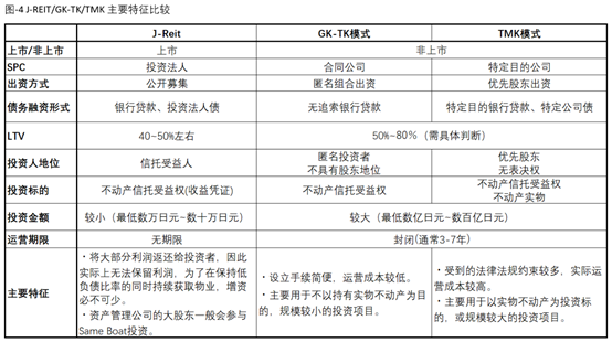 观韬视点 | 日本不动产基金模式及投资架构简述