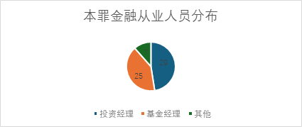 观韬视点 | 证券刑事系列八：“老鼠仓”犯罪案例数据与规则解读