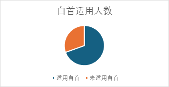 观韬视点 | 证券刑事系列八：“老鼠仓”犯罪案例数据与规则解读