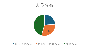 观韬视点 | 证券刑事系列十：操纵证券市场罪：案例数据与规则解读