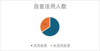 观韬视点 | 证券刑事系列十：操纵证券市场罪：案例数据与规则解读