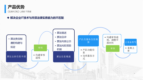 观韬荣誉 | 观韬天津办公室蔡明律师荣获天津市第二届法律服务产品大赛三等奖