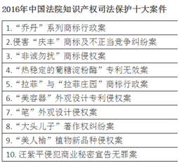 观韬中茂代理“大头儿子”著作权纠纷案入选最高院年度十大知产案件