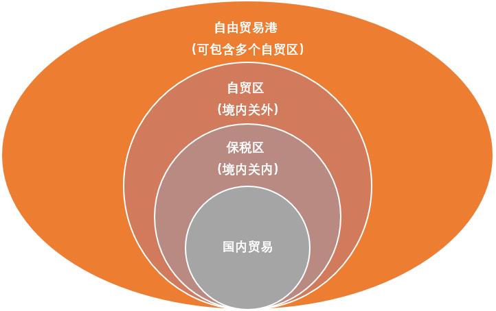 观韬观点 | 私募基金在海南自由贸易港的税收优惠政策梳理