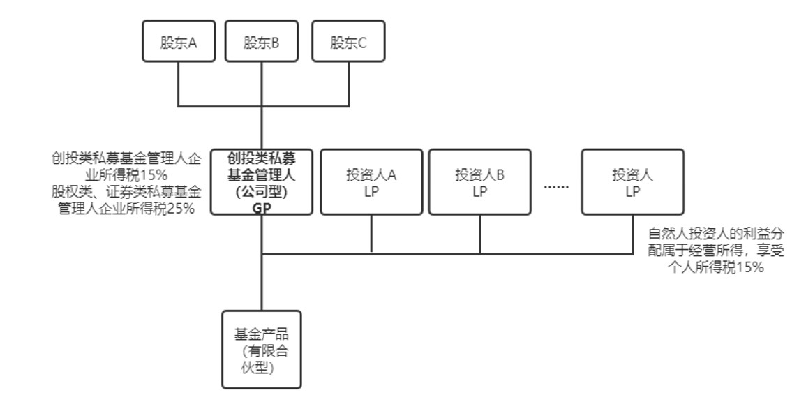 观韬观点 | 私募基金在海南自由贸易港的税收优惠政策梳理