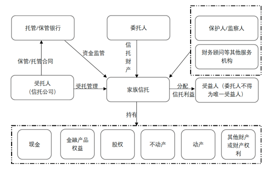 观韬视点 | 家族信托法律实务研究之家族信托的设立