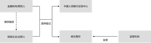 观韬视点 | 碳资产相关金融产品介绍