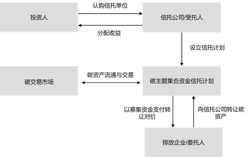 观韬视点 | 碳资产相关金融产品介绍