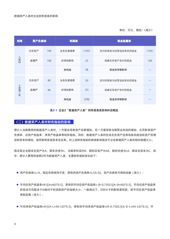 《2024银行业视角下的数据资产入表研究报告》发布！