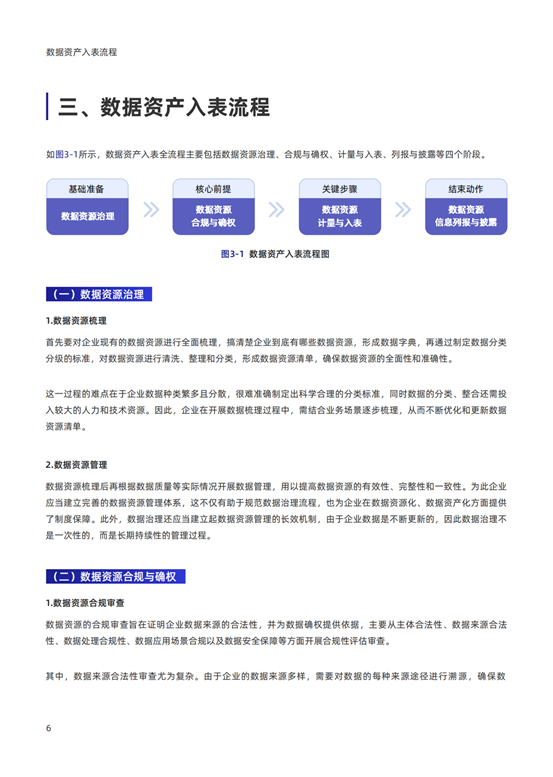 《2024银行业视角下的数据资产入表研究报告》发布！