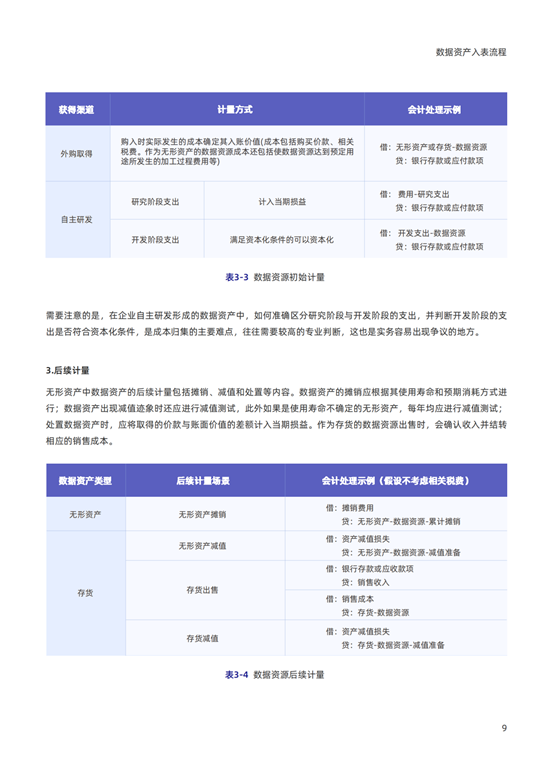 《2024银行业视角下的数据资产入表研究报告》发布！