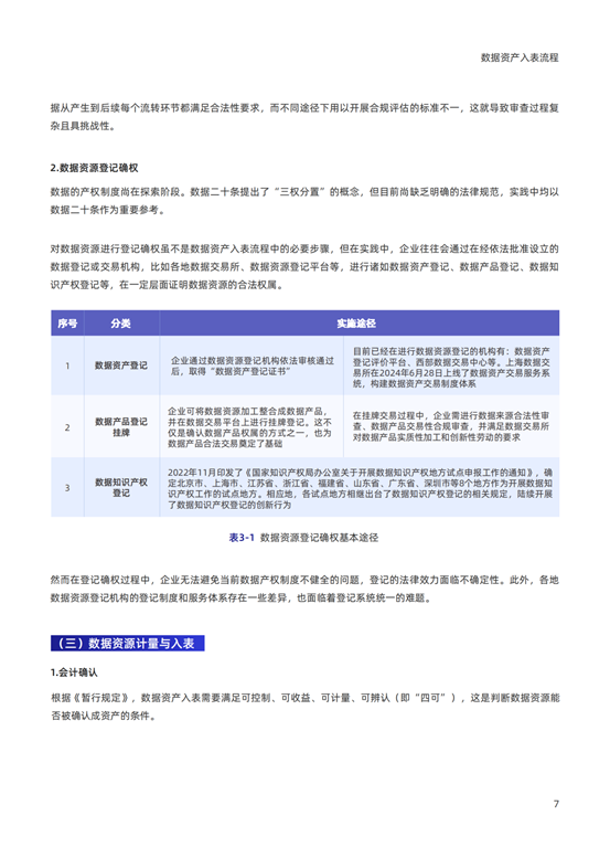 《2024银行业视角下的数据资产入表研究报告》发布！