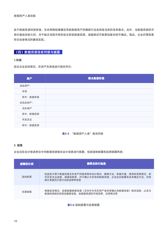 《2024银行业视角下的数据资产入表研究报告》发布！