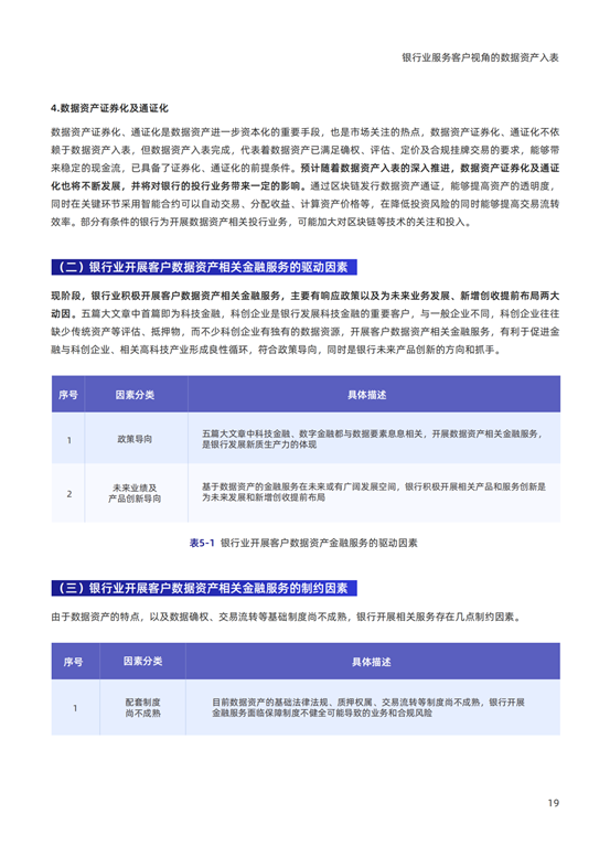 《2024银行业视角下的数据资产入表研究报告》发布！