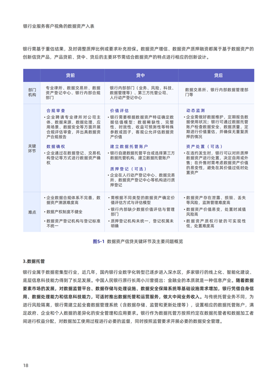 《2024银行业视角下的数据资产入表研究报告》发布！